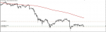 BCHUSD SIGNAL in Trading Signals_index