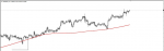USDDKK in Trading Signals_index