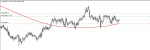 USDDKK in Trading Signals_index