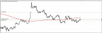 USDCZK in Trading Signals_index