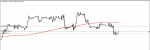 USDCZK in Trading Signals_index