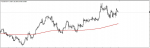 EURZAR in Trading Signals_index