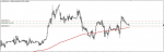 EURZAR in Trading Signals_index