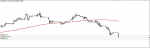 EURPLN SIGNAL in Trading Signals_index