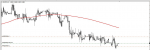 EURPLN SIGNAL in Trading Signals_index