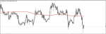 CADPLN SIGNAL in Trading Signals_index