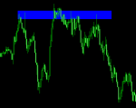 TRIPLE TOP STRATEGY in Trading Systems_index