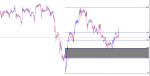 23.2% fibonacci retracement area in Trading Systems_index