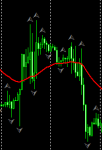open position with EMA 37+fractal in Trading Systems_index