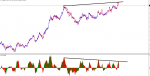 awesome oscillator with divergen konvergen  in Trading Systems_index