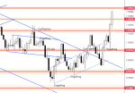 Daily Market Analysis by Solid ECN | *Video*  in Technical_index