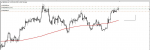 GBPZAR in Trading Signals_index