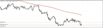 GBPZAR in Trading Signals_index
