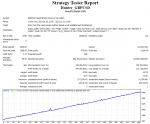 New Version Of Hunter Expert Advisor for GBPUSD in Forex Advertisements_index