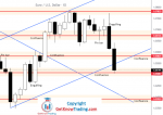 EURUSD Analysis and Forecast in Technical_index