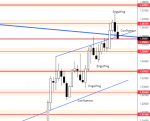 EURUSD Analysis and Forecast in Technical_index