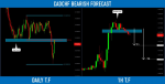 My personal FX pairs and XAUUSD analysis in Technical_index