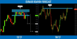 My personal FX pairs and XAUUSD analysis in Technical_index