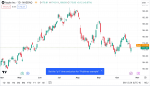 TradingView Charts - TradingView Reviews in Technical_index