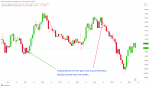 Endpointed SSA of Price Indicator in TradingView - Pine Script Indicators_index