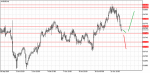 AUD/USD Forex Technical Analysis in Technical_index