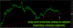 EURJPY Trend Lines in Technical_index