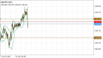 GBPJPY in Technical_index