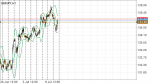 GBPJPY in Technical_index