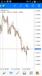 GBPUSD in Technical_index