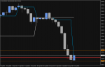 XAUUSD Technical Analysis in Technical_index