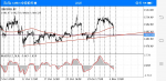 XAUUSD Technical Analysis in Technical_index