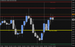 EURGBP in Technical_index