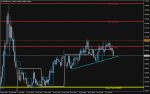 EURGBP in Technical_index