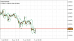 USDCHF in Technical_index