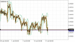USDCHF in Technical_index