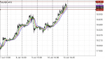 XAGUSD(Silver) Technicals in Technical_index