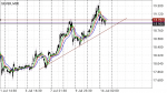 XAGUSD(Silver) Technicals in Technical_index