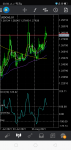 USDCAD in Technical_index