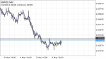 GBPNZD in Technical_index