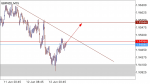 GBPNZD in Technical_index