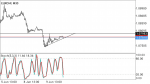 EURCHF in Technical_index