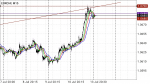 EURCHF in Technical_index
