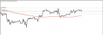 EURJPY  in Technical_index