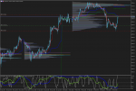 Indices Europe, US - technical analysis in Technical_index