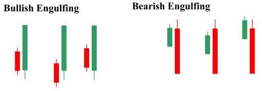 Engulfing candle pattern in Forex Education_index Engulfing candle pattern in Forex Education_index