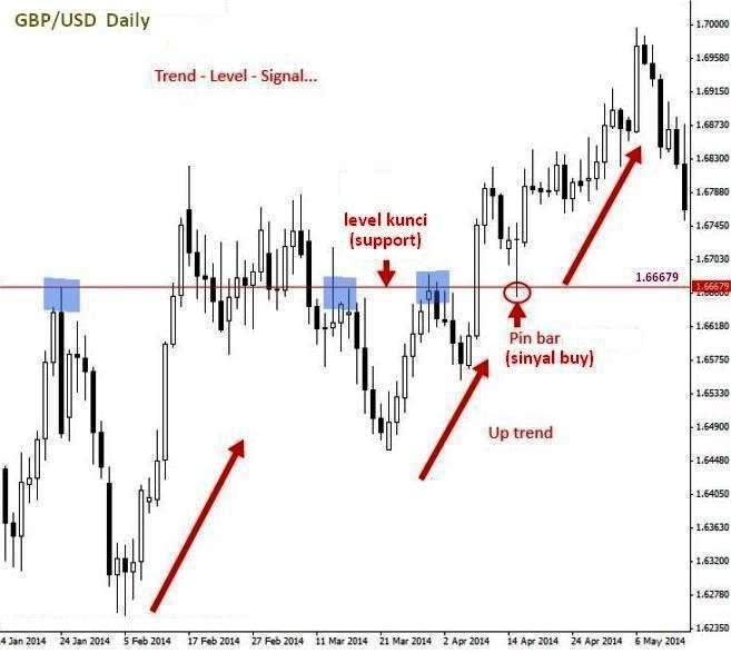 4 Ways when Entry Well in General Forex Discussion_index 4 Ways when Entry Well in General Forex Discussion_index