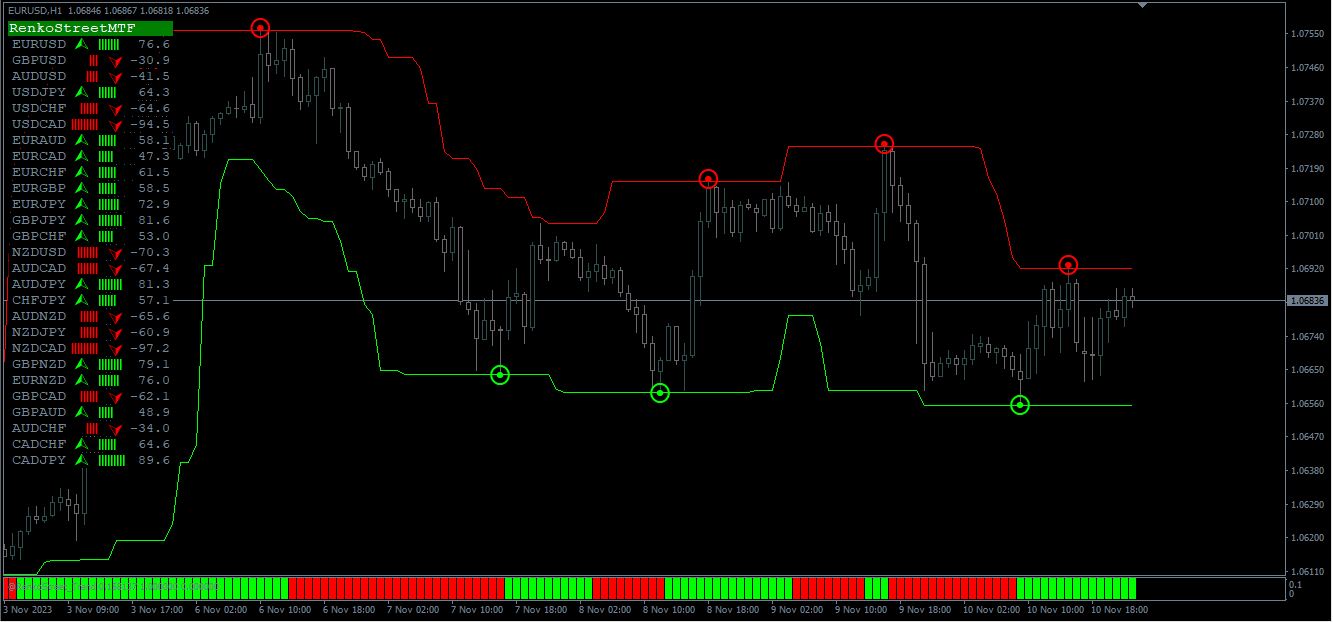 Renko street trading system in MT4 / MT5 Indicators_topic=2831