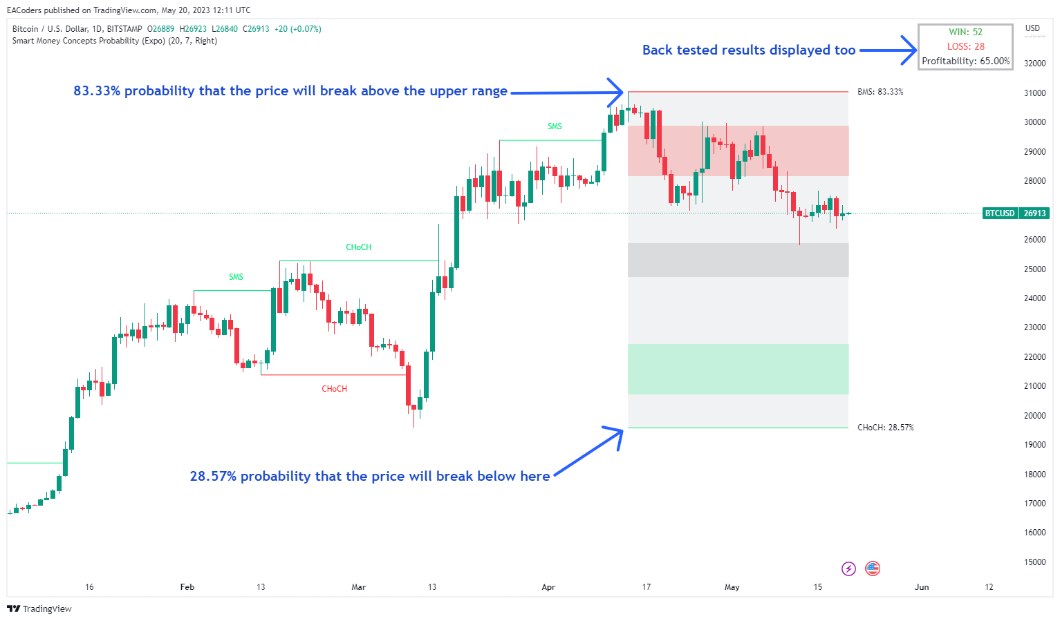 Smart Money Concepts Probability Indicator in TradingView - Pine Script Indicators_topic=4128 Smart Money Concepts Probability Indicator in TradingView - Pine Script Indicators_topic=4128