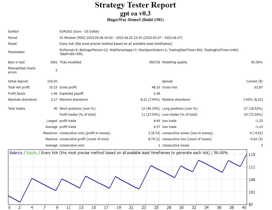 chatGPT Expert Adviser in Trading Systems_topic=4137 chatGPT Expert Adviser in Trading Systems_topic=4137
