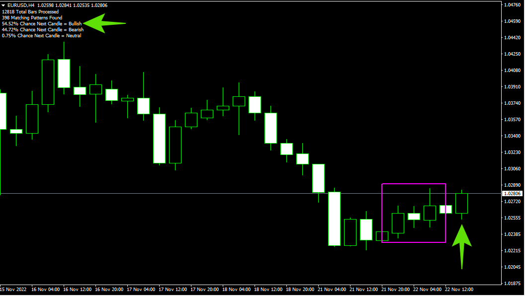 Custom Pattern Detector Indicator in MT4 / MT5 Indicators_topic=50 Custom Pattern Detector Indicator in MT4 / MT5 Indicators_topic=50